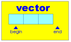 vector の begin() と end()