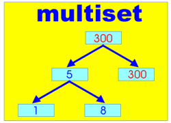 multiset の中身