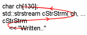 文字配列と cStrStrm